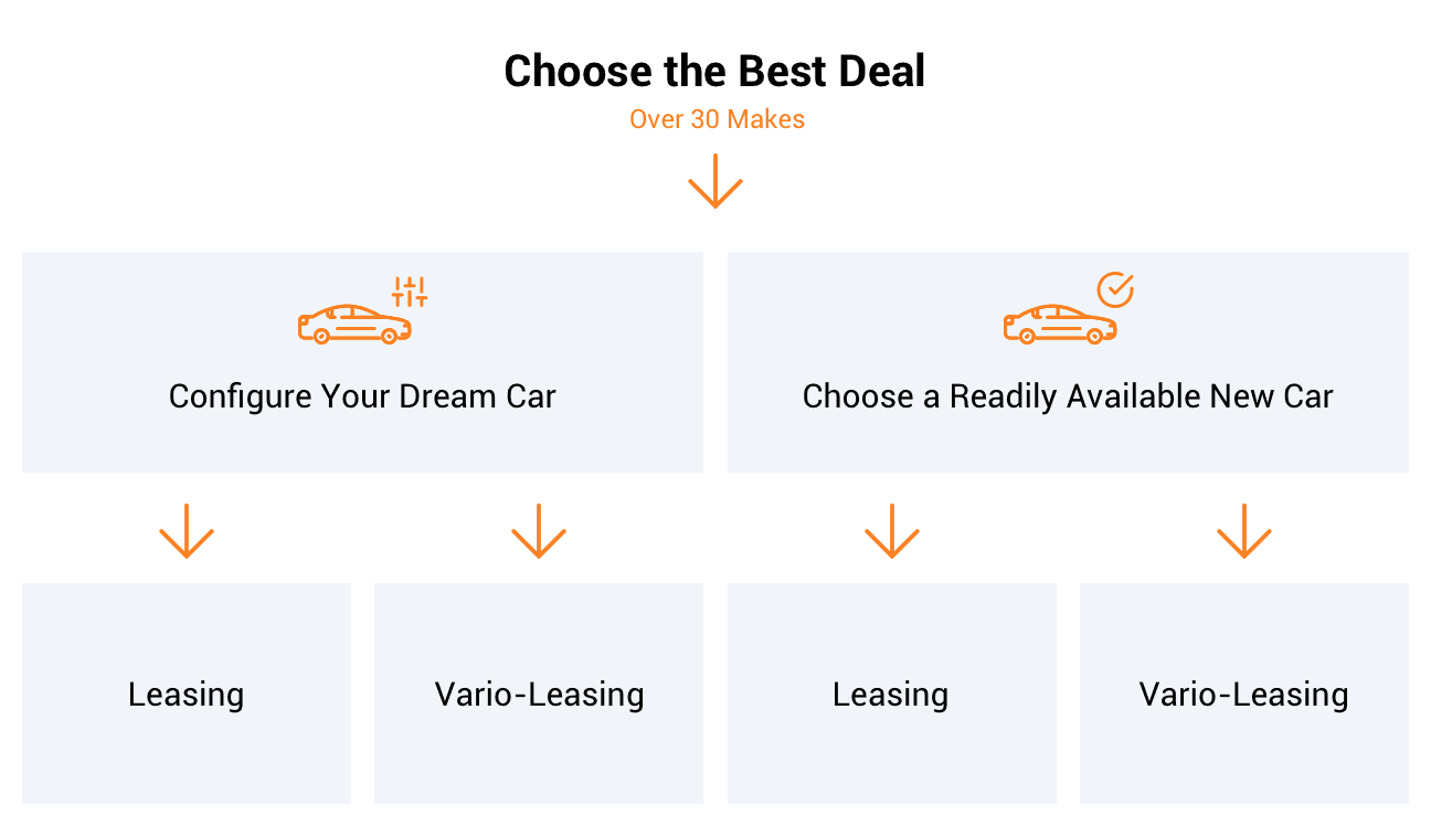 Choose the best Deal