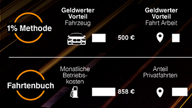 Mercedes 0 prozent finanzierung
