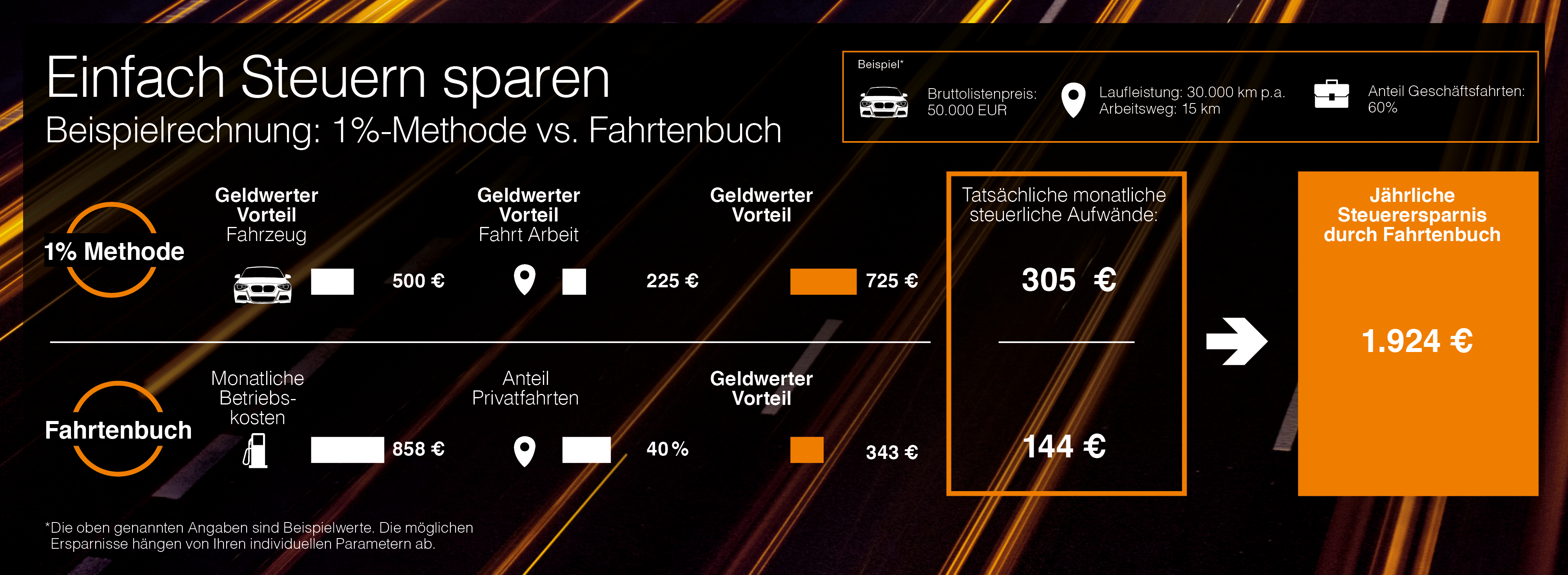 1 Prozent Regelung für Firmenwagen | Sixt Neuwagen